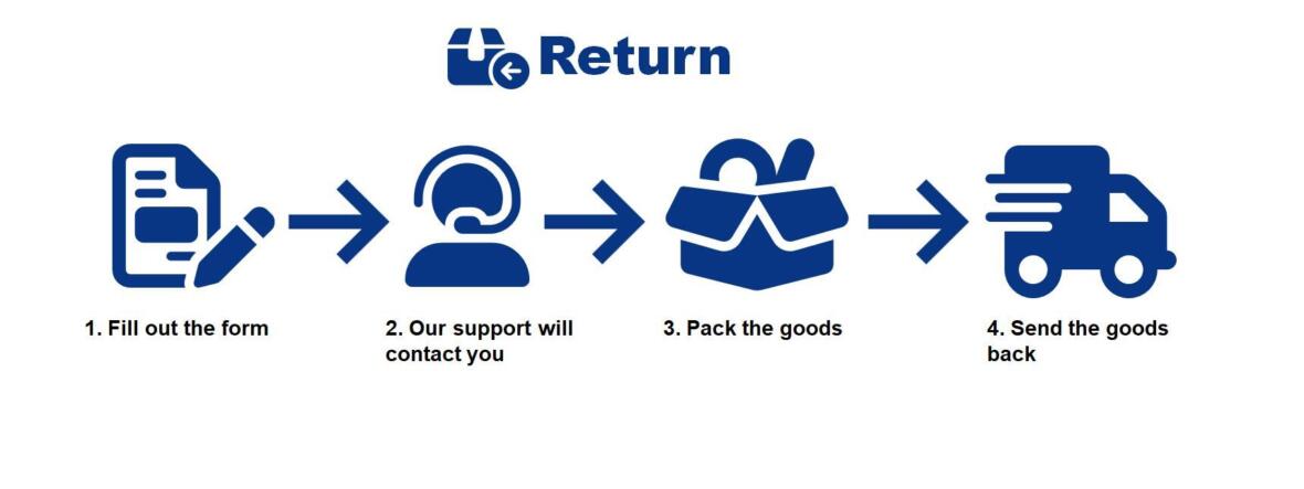 Protechna return flow