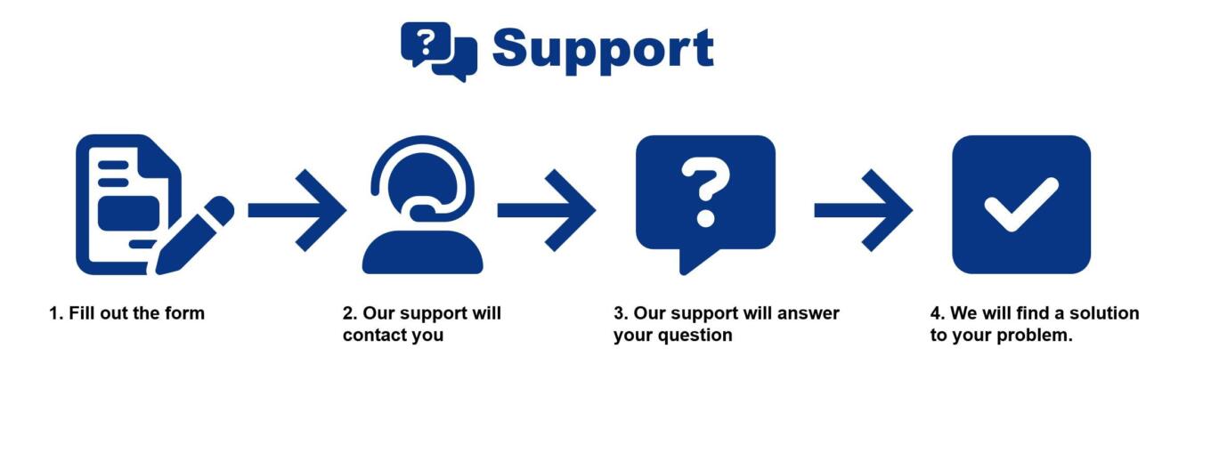 Protechna support flow2